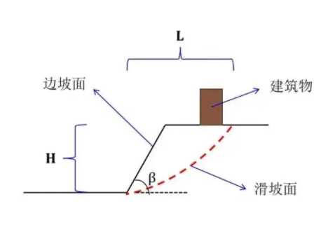 新乡卫滨区边坡工程设计